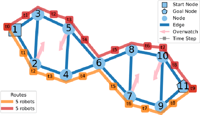 Figure 2 for Stratified Topological Autonomy for Long-Range Coordination (STALC)