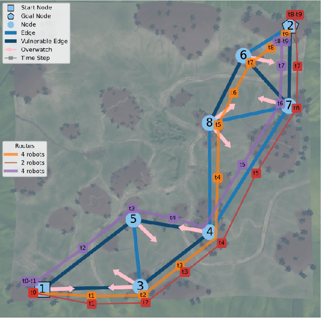 Figure 3 for Stratified Topological Autonomy for Long-Range Coordination (STALC)