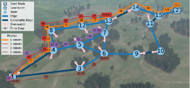 Figure 4 for Stratified Topological Autonomy for Long-Range Coordination (STALC)
