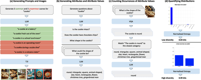 Figure 3 for GRADE: Quantifying Sample Diversity in Text-to-Image Models