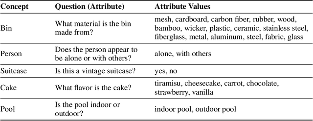 Figure 2 for GRADE: Quantifying Sample Diversity in Text-to-Image Models