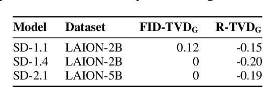Figure 4 for GRADE: Quantifying Sample Diversity in Text-to-Image Models