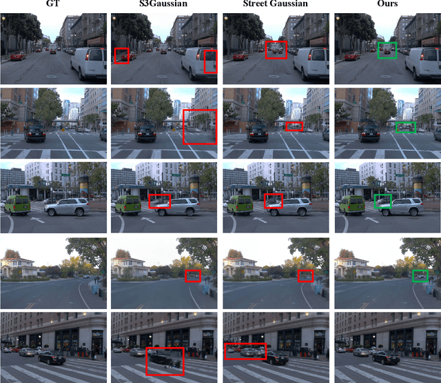 Figure 4 for Street Gaussians without 3D Object Tracker