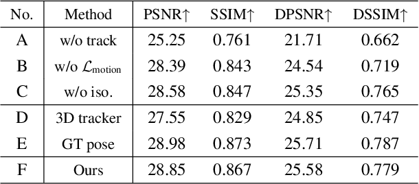 Figure 3 for Street Gaussians without 3D Object Tracker