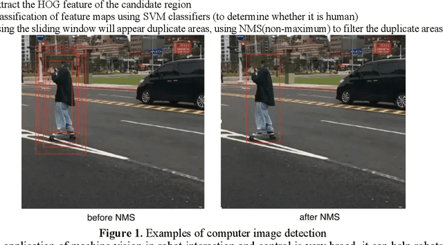 Figure 1 for Intelligent Robotic Control System Based on Computer Vision Technology