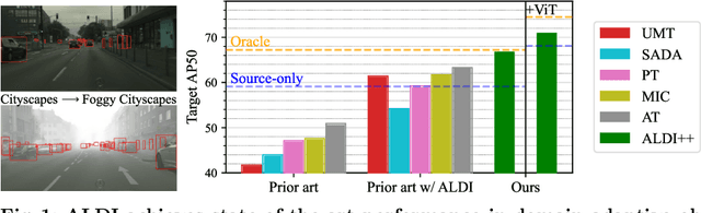 Figure 1 for Align and Distill: Unifying and Improving Domain Adaptive Object Detection