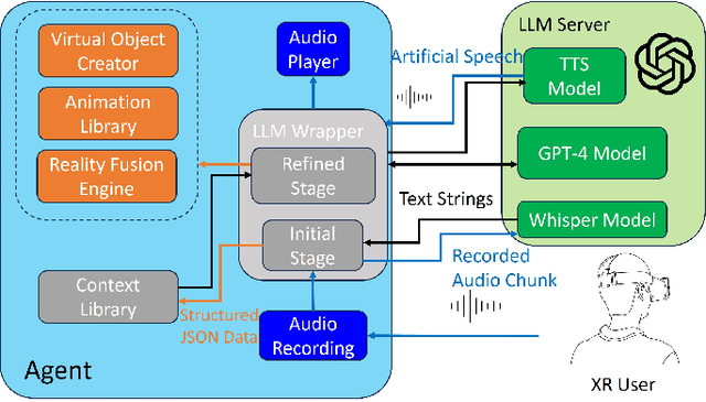 Figure 2 for LLMER: Crafting Interactive Extended Reality Worlds with JSON Data Generated by Large Language Models