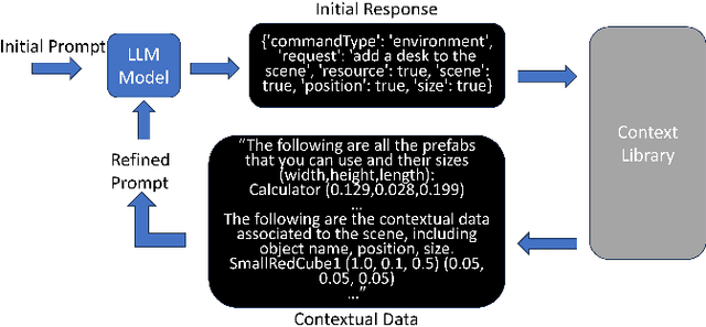 Figure 3 for LLMER: Crafting Interactive Extended Reality Worlds with JSON Data Generated by Large Language Models