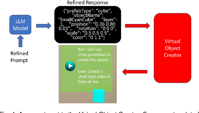 Figure 4 for LLMER: Crafting Interactive Extended Reality Worlds with JSON Data Generated by Large Language Models