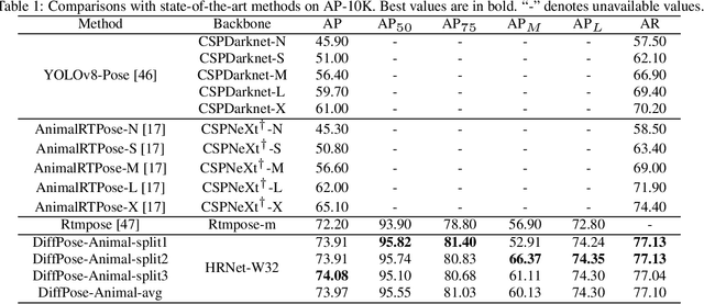 Figure 2 for DiffPose-Animal: A Language-Conditioned Diffusion Framework for Animal Pose Estimation