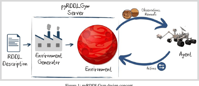 Figure 1 for pyRDDLGym: From RDDL to Gym Environments