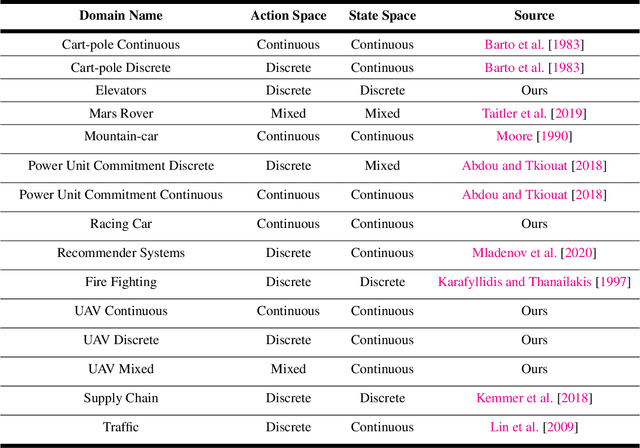 Figure 2 for pyRDDLGym: From RDDL to Gym Environments