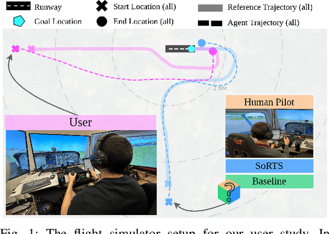 Figure 1 for SoRTS: Learned Tree Search for Long Horizon Social Robot Navigation