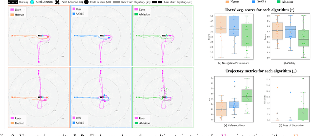 Figure 3 for SoRTS: Learned Tree Search for Long Horizon Social Robot Navigation