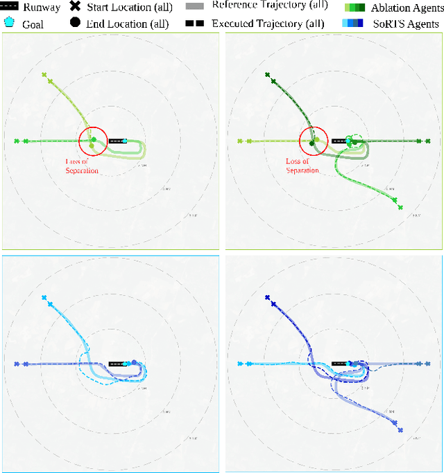 Figure 4 for SoRTS: Learned Tree Search for Long Horizon Social Robot Navigation