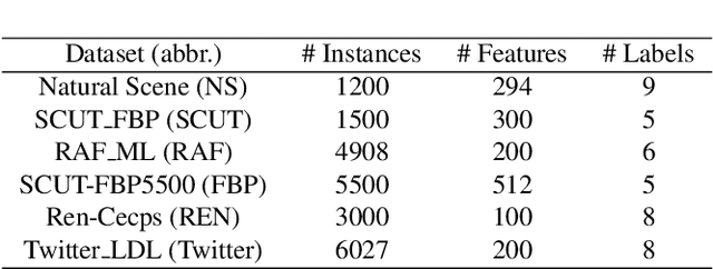 Figure 2 for Label Distribution Learning from Logical Label