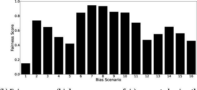 Figure 1 for Towards Investigating Biases in Spoken Conversational Search