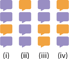 Figure 3 for Towards Investigating Biases in Spoken Conversational Search