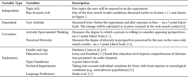 Figure 2 for Towards Investigating Biases in Spoken Conversational Search