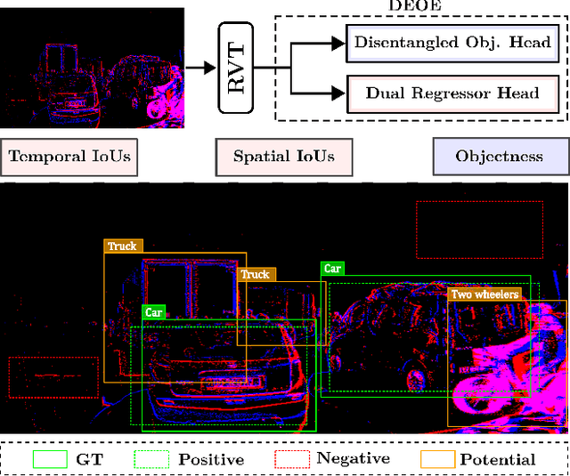 Figure 1 for Detecting Every Object from Events