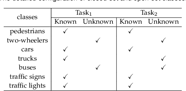 Figure 4 for Detecting Every Object from Events