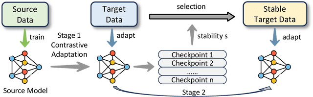 Figure 3 for Bridging the Gap for Test-Time Multimodal Sentiment Analysis