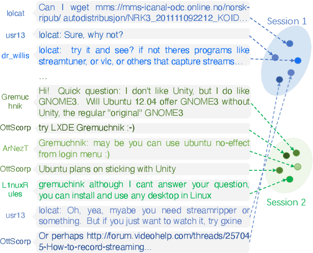Figure 1 for Conversation Disentanglement with Bi-Level Contrastive Learning