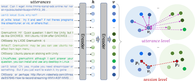 Figure 3 for Conversation Disentanglement with Bi-Level Contrastive Learning