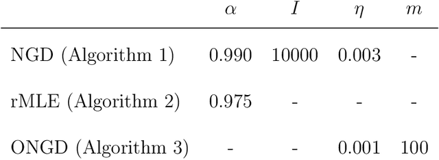 Figure 2 for On tracking varying bounds when forecasting bounded time series