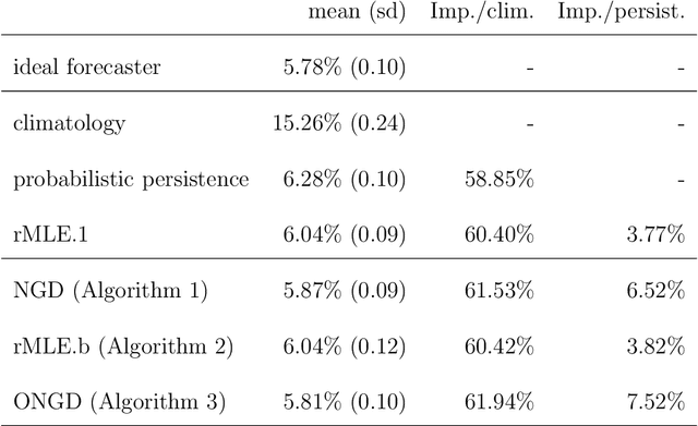 Figure 4 for On tracking varying bounds when forecasting bounded time series