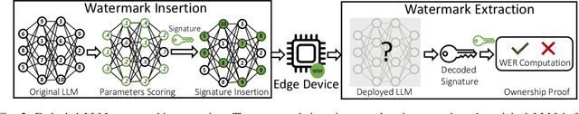 Figure 2 for Watermarking Large Language Models and the Generated Content: Opportunities and Challenges