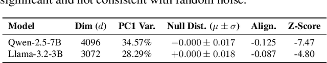 Figure 2 for AdvJudge-Zero: Binary Decision Flips in LLM-as-a-Judge via Adversarial Control Tokens