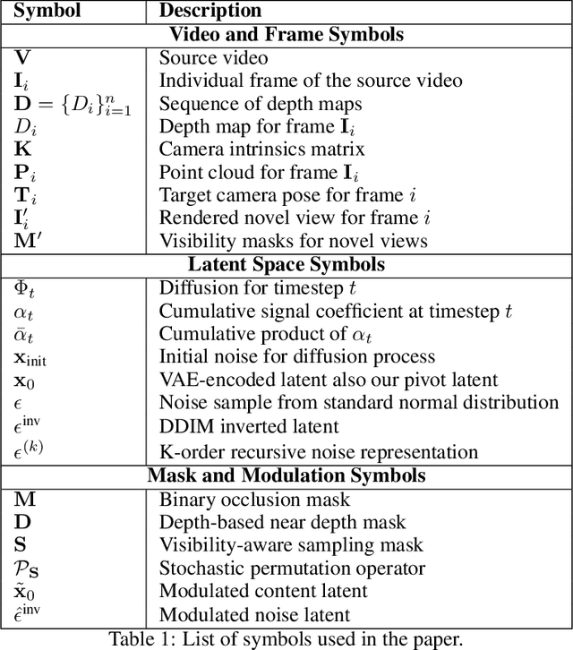 Figure 2 for Dynamic View Synthesis as an Inverse Problem