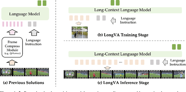 Figure 2 for Long Context Transfer from Language to Vision