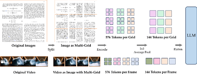 Figure 3 for Long Context Transfer from Language to Vision