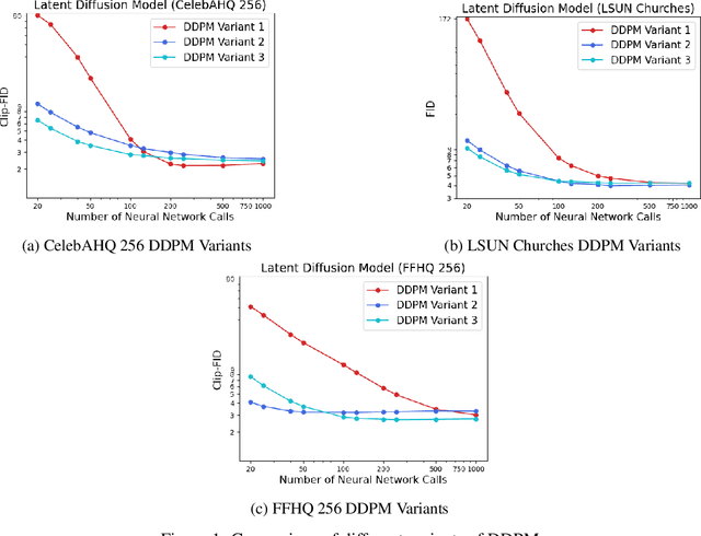 Figure 2 for The Poisson Midpoint Method for Langevin Dynamics: Provably Efficient Discretization for Diffusion Models