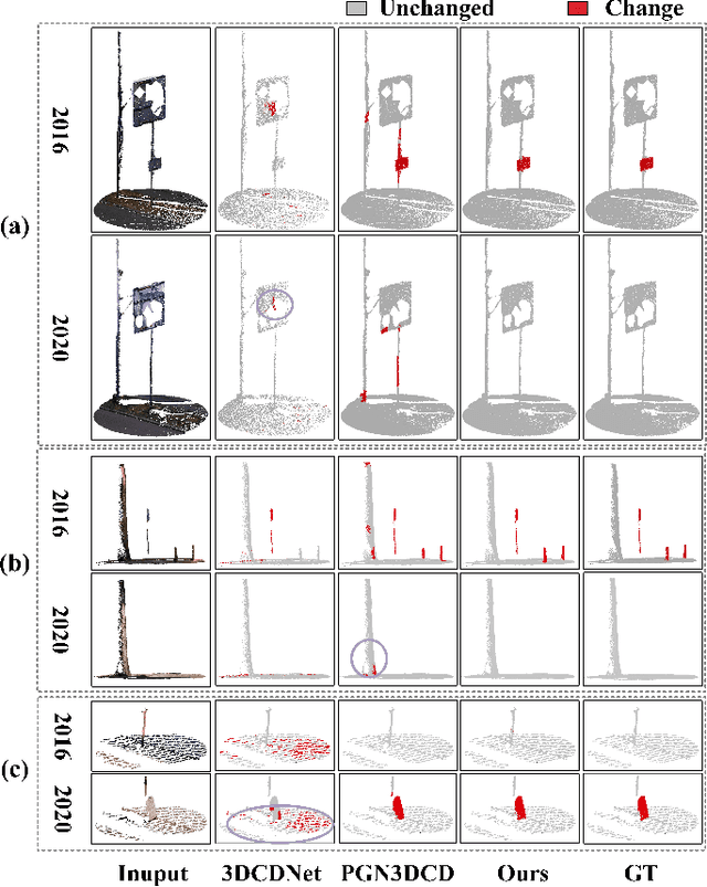 Figure 2 for ME-CPT: Multi-Task Enhanced Cross-Temporal Point Transformer for Urban 3D Change Detection