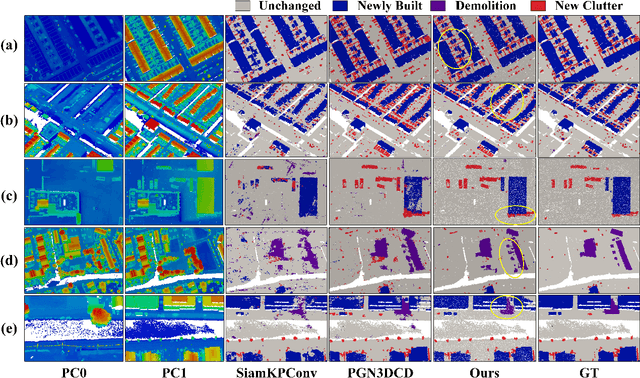 Figure 3 for ME-CPT: Multi-Task Enhanced Cross-Temporal Point Transformer for Urban 3D Change Detection