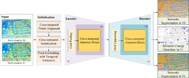 Figure 1 for ME-CPT: Multi-Task Enhanced Cross-Temporal Point Transformer for Urban 3D Change Detection