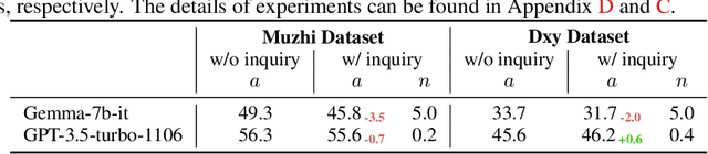 Figure 2 for CoD, Towards an Interpretable Medical Agent using Chain of Diagnosis