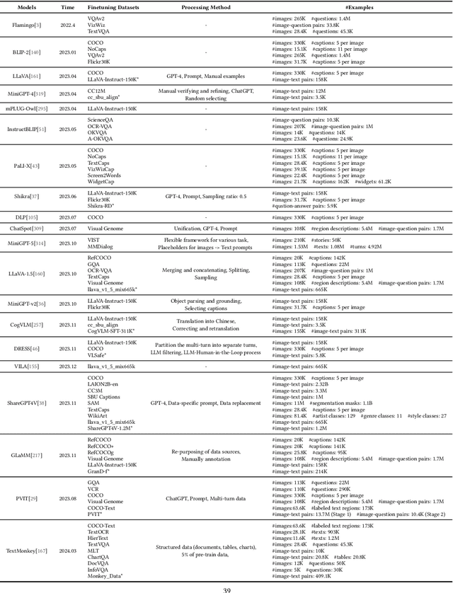 Figure 2 for A Survey of Multimodal Large Language Model from A Data-centric Perspective