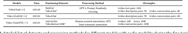 Figure 4 for A Survey of Multimodal Large Language Model from A Data-centric Perspective