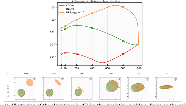Figure 3 for Exact Evaluation of the Accuracy of Diffusion Models for Inverse Problems with Gaussian Data Distributions