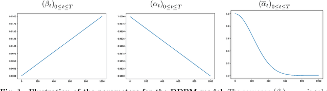 Figure 1 for Exact Evaluation of the Accuracy of Diffusion Models for Inverse Problems with Gaussian Data Distributions