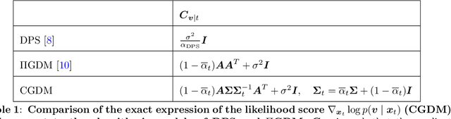 Figure 2 for Exact Evaluation of the Accuracy of Diffusion Models for Inverse Problems with Gaussian Data Distributions