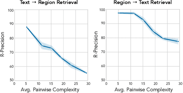 Figure 4 for ViLLA: Fine-Grained Vision-Language Representation Learning from Real-World Data