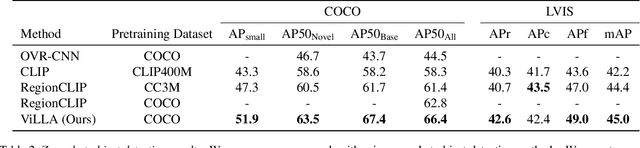 Figure 3 for ViLLA: Fine-Grained Vision-Language Representation Learning from Real-World Data