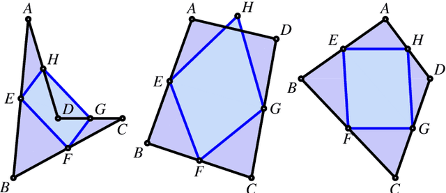 Figure 1 for Automated Completion of Statements and Proofs in Synthetic Geometry: an Approach based on Constraint Solving