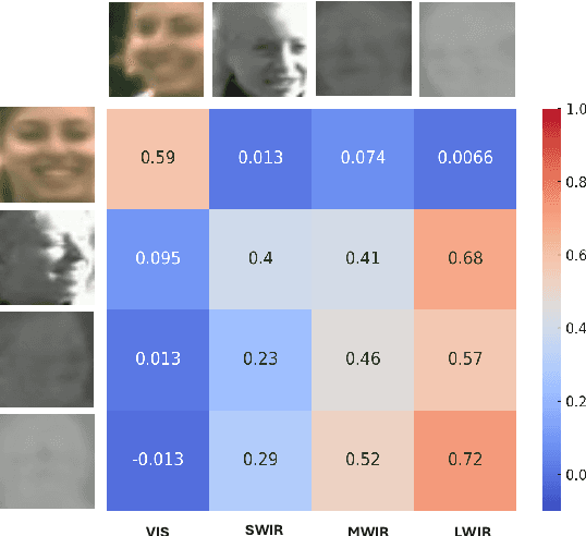Figure 1 for Multi-Domain Biometric Recognition using Body Embeddings