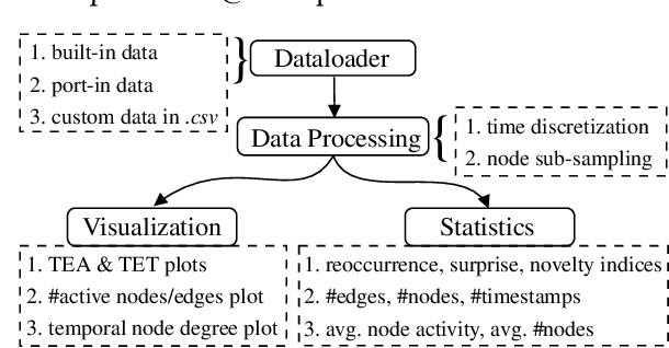 Figure 1 for Temporal Graph Analysis with TGX